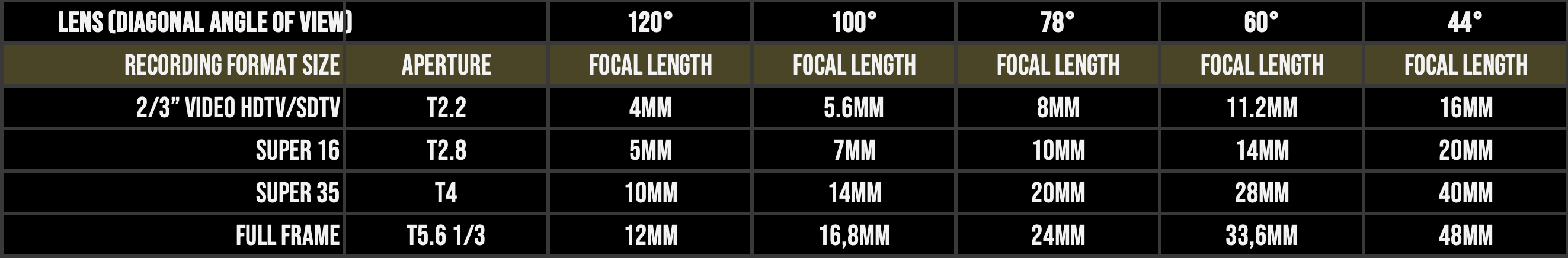 FOCAL LENGTHS Image